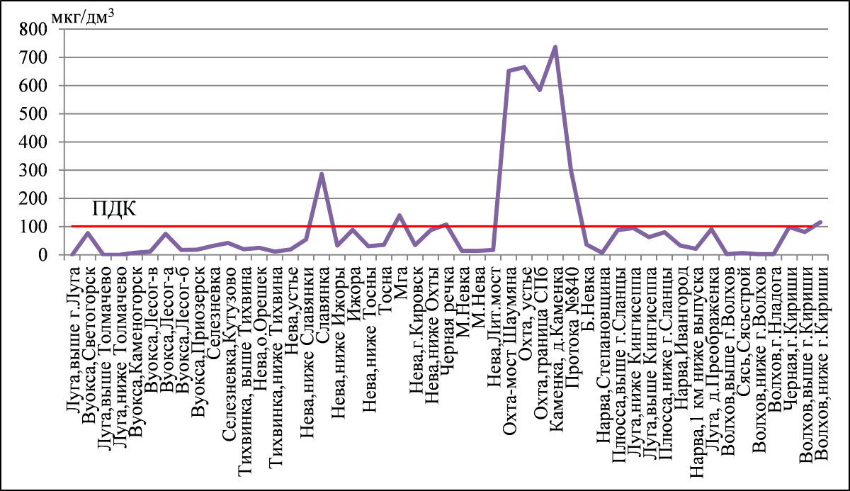 ���������� �������� � ������������� ������ �������� �����-���������� � ������������� ������� � ����� 2026 ����