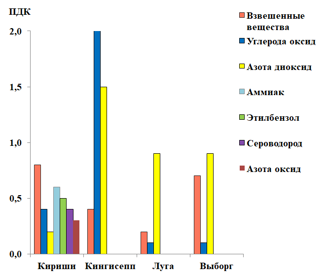 ������������� ������������ ������������ (� ����� ����.�.) ������������ ������� � ����� 2026 ���� � ������� ������, ����������, ���� � �������
