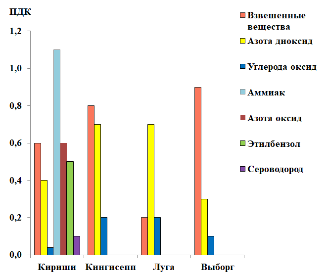 ������������� ������������ ������������ (� ����� ����.�.) ������������ ������� � ������� 2026 ���� � ������� ������, ����������, ���� � �������