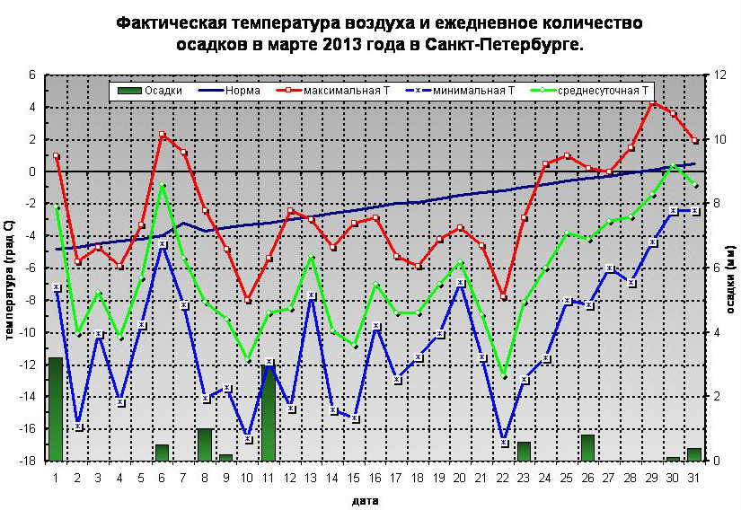 Мск температура - блог Санатории Кавказа