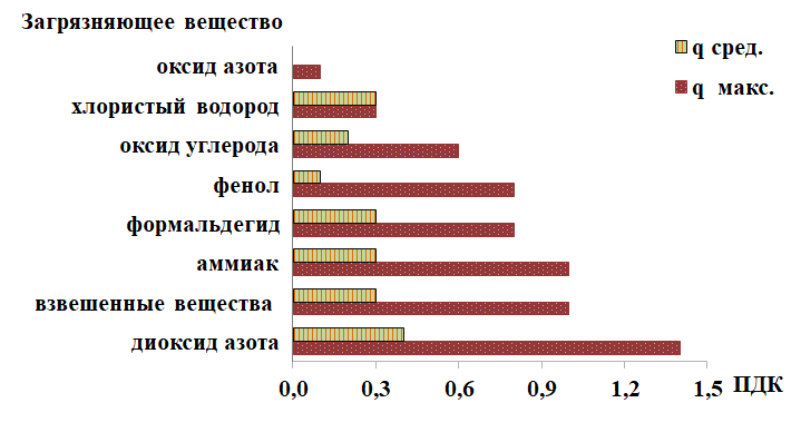 ������������� ������������ � �������������� ������������ ������������ ������� � ����� �� ������ � ������� 2026 ���� � �����-����������