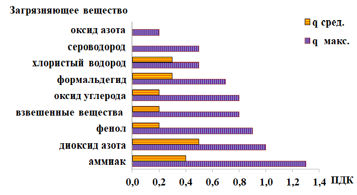 ������������� ������������ � �������������� ������������ ������������ ������� � ����� �� ������ � ����� 2026 ���� � �����-����������