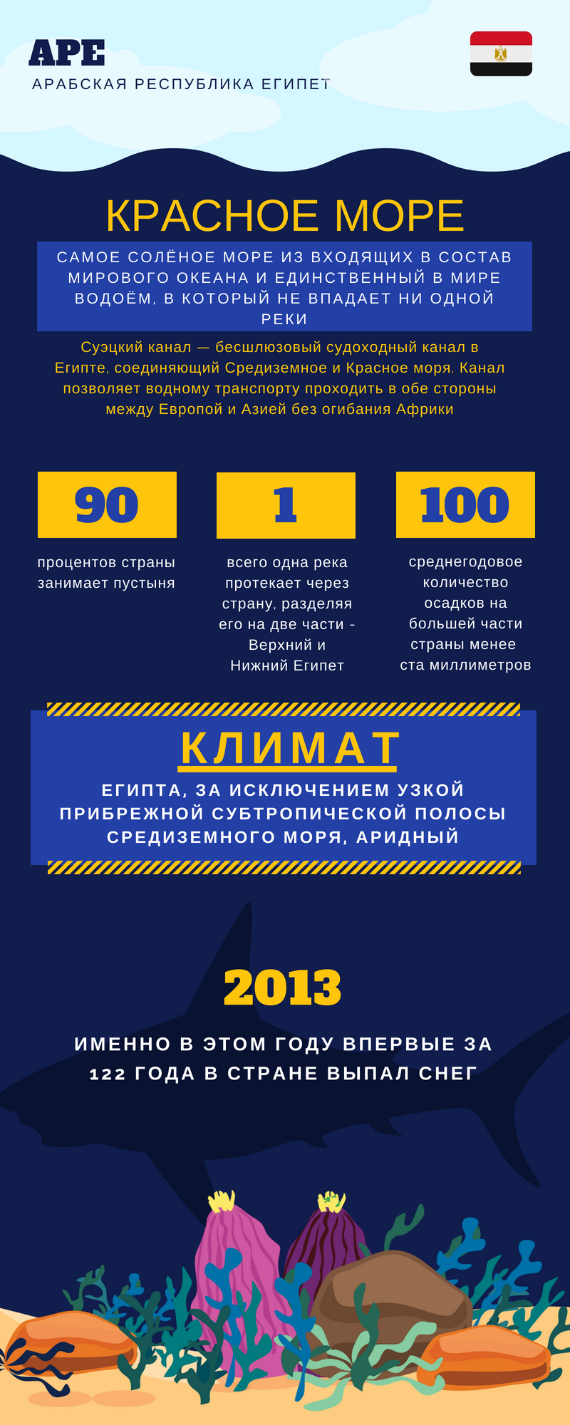 Официальный портал Северо-Западного УГМС, прогноз погоды по Санкт ...